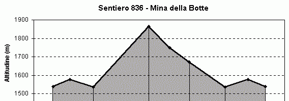 836 Mina della Botte