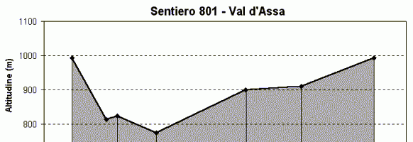 801 Val d’Assa
